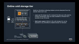 AWS Analytics Shortclips: Amazon Elasticsearch Cold Storage (Hebrew)