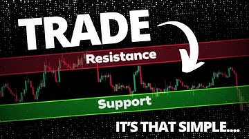The ONLY Support & Resistance Trading Video You