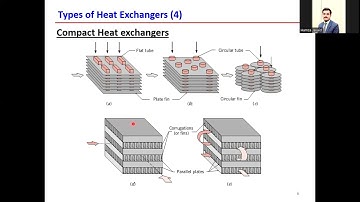 Heat Exchanger in Heat and Mass Transfer | Lecture by Mr. Hamza Javaid