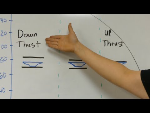 Video: Bagaimana cara downthrust keduanya?