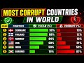 Most Corrupt Countries In The World 2026 | Global Ranking
