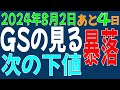 8/2 日経平均先物 オプション GSが見る次の下値
