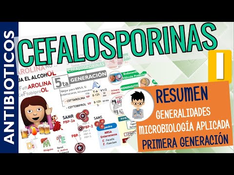 Vídeo: Cefalosporinas: Usos, Lista De Generaciones, Efectos Secundarios Y Más