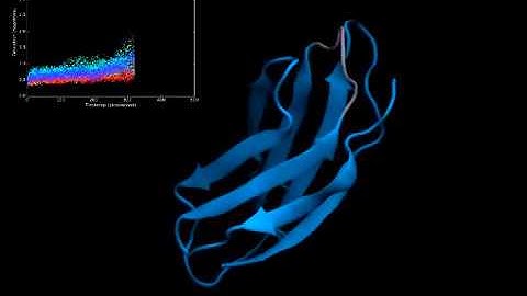 Accelerated conformational loop sampling