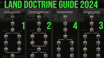 Land Doctrine Guide 2024 - Hearts of Iron IV