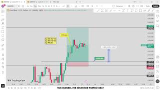 🔴 XAU/USD Live trading 671 , PART I / 21.08.2026 #xauusd #fomc  #updownfx #nfp #forex #gold #cpi