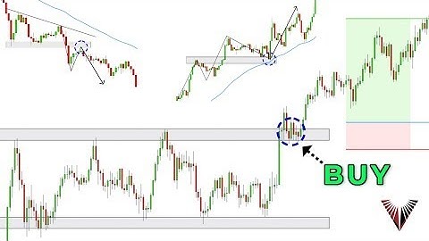 Day Trading Secrets - How To Enter And Exit Like A Pro