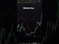 50K Is On The Way! BTC Cycle Explained. #technicalanalysis
