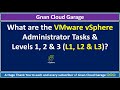 What are the vmware vsphere administrator level 1 2  3 l1 l2  l3 activities