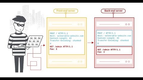 HTTP Request Smuggling Walkthroughs & Methodology