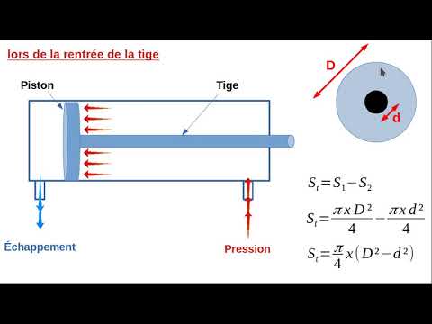 Les forces pneumatiques d&rsquo;un vérin double effet , force de poussée et force de traction