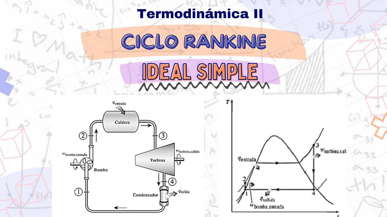 CICLO RANKINE IDEAL SIMPLE-TEORÍA