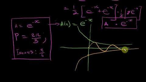 Sketching Damped Trigonometric functions Part 1