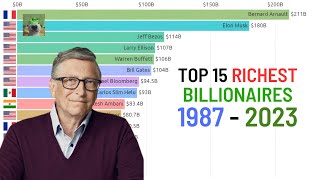 Top 15 Richest People in the World (1987-2023)