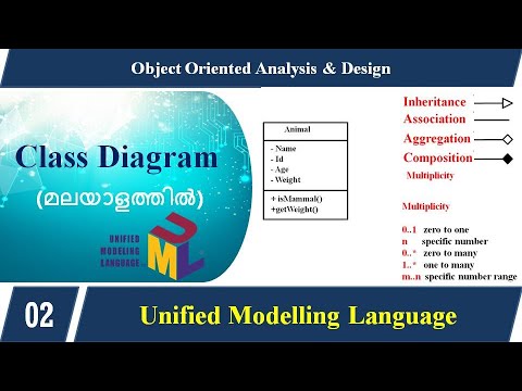 class diagram ไทย  2022 Update  Lecture 2 - UML CLASS Diagram (മലയാളത്തിൽ)