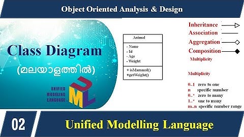 Lecture 2 - UML CLASS Diagram (മലയാളത്തിൽ)