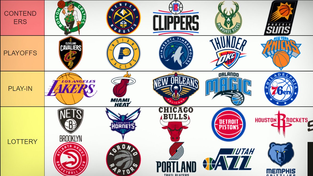 NBA Playoff Standings Tier List YouTube nba-playoff-standings-tier-list-youtube
