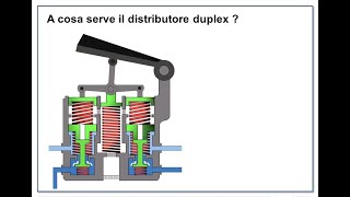 PATENTI C/D e CQC : DISTRIBUTORE DUPLEX....