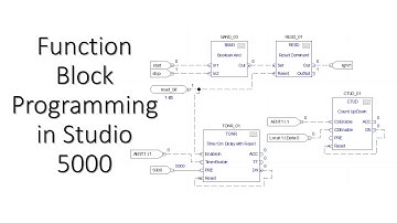 Function Block Programming in Studio 5000