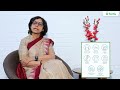 What is Multiple Myeloma | Dr Niti Krishna Raizada | Fortis Hospital Bannerghatta Road