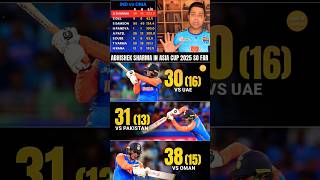 🔥 Abhishek Sharma’s 38(15) Storm vs Oman | India Asia Cup 2025 Win #abhisheksharma