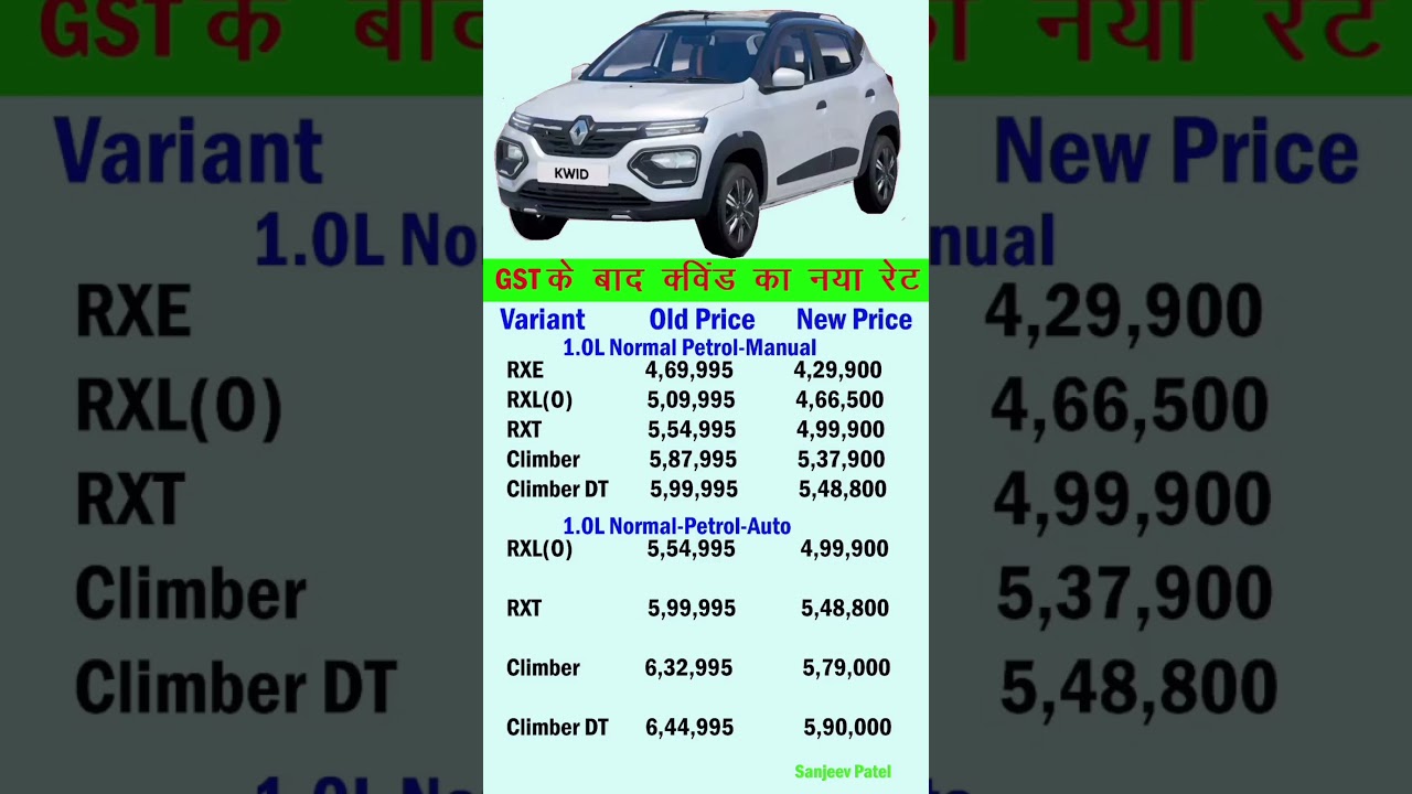 Kwid Price || Renault Kwid Price |  Kwid Price After Gst || Kwid Cng Price 