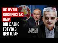 Ось яким буде наступний крок Кремля у Придністров&#39;ї | Олексій Мельник