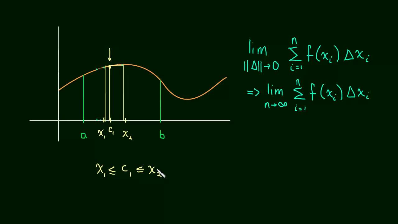 4.4 Riemann Sum and the Definite Integral