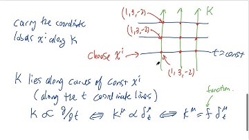23. Schwarzschild Solution and Stellar Models (General Relativity)