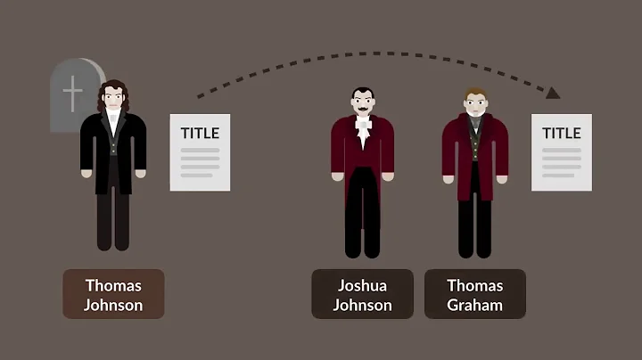 Johnson v. M'Intosh Case Brief Summary | Law Case Explained