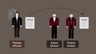 Johnson v. M'Intosh Case Brief Summary | Law Case Explained