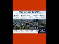 How Infrastructure Visual Documentation Is Captured Step by Step