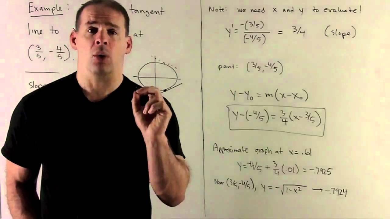 Implicit Differentiation 1 Definition And Basic Concepts YouTube Implicit differentiation 1 definition and basic concepts youtube