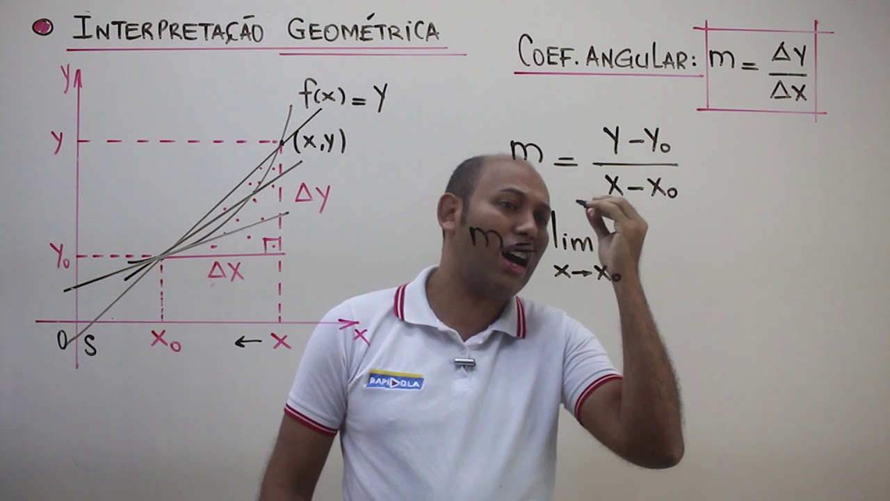 INTERPRETAÇÃO GEOMÉTRICA DA DERIVADA | CÁLCULO 1