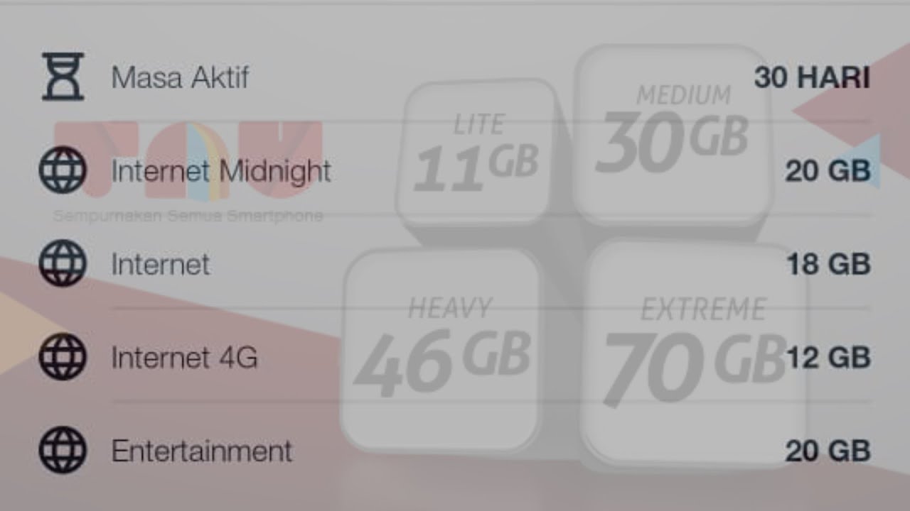 Kuota TAU Entertainment Telkomsel sampai 70 Gb YouTube