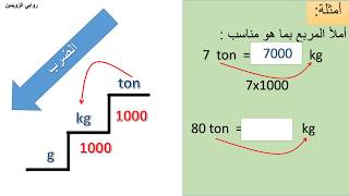 رياضيات - الصف الرابع 15 - 2 : التحويل بين وحدات قياس الكتلة