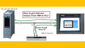 How to Get Internal HMI Tag values into PLC
