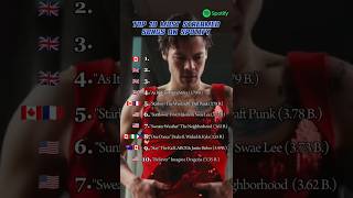 TOP 10 Most Streamed Tracks On Spotify #spotify #top10 TOP 10 Most Streamed Tracks On Spotify #spotify #top10