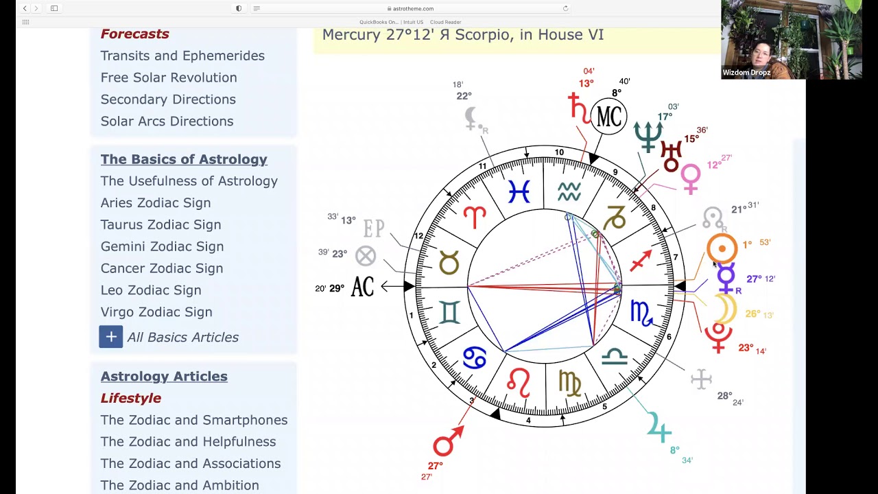 Miley Cyrus Astro Charts