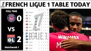 Results | French Ligue 1 Table Updated Today | Matchweek 1 | French Ligue 1 Standings Today 2026/27