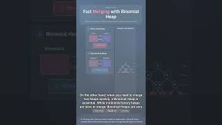 #ALGO 0005 - Simultaneous Min and Max? Fast Merging? Key Insights on Deap and Binomial Heap!