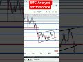 BTC tomorrow #crypto #btc #btcanalysis #btcforecast #shorts #viral