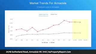 24/48 Sutherland Road, Armadale VIC 3143 | AuPropertyReport.Com