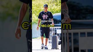 Barcelona’s Most Valuable Players 2025#lamineyamal #football #messi #pedri