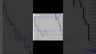 🔥 XAUUSD Sniper Entry → TP Done Again 💰 5 June Trade