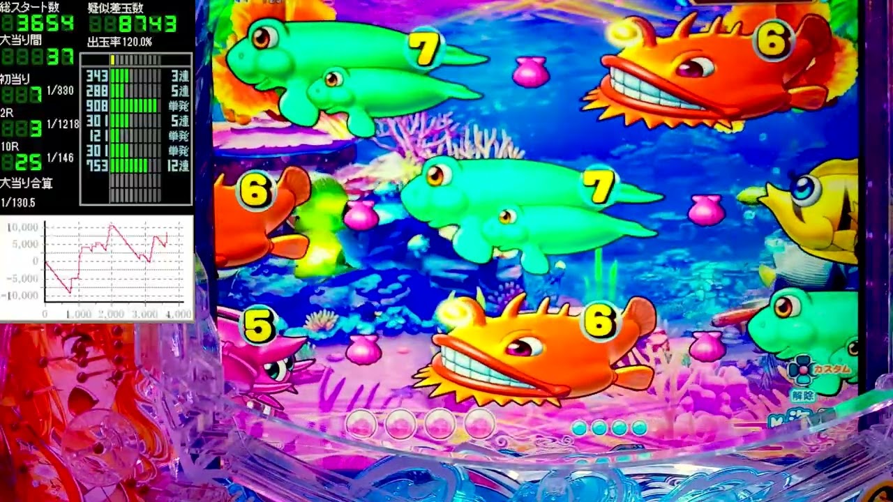 Pスーパー海物語IN沖縄6【沖海6】パチンコライブ配信 海物語ライブ生配信 こあげホール実践実機配信 『こあげ 1064 海物語Live』