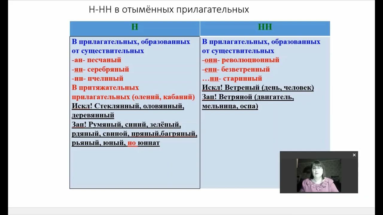 Рустьюторс огэ задание 2. 15 задание егэ русский. задание 4 егэ русский. рустьюторс егэ. рустьюторс 8 задание егэ практика.
