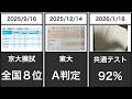 1人の浪人生が京大医学部に合格する瞬間