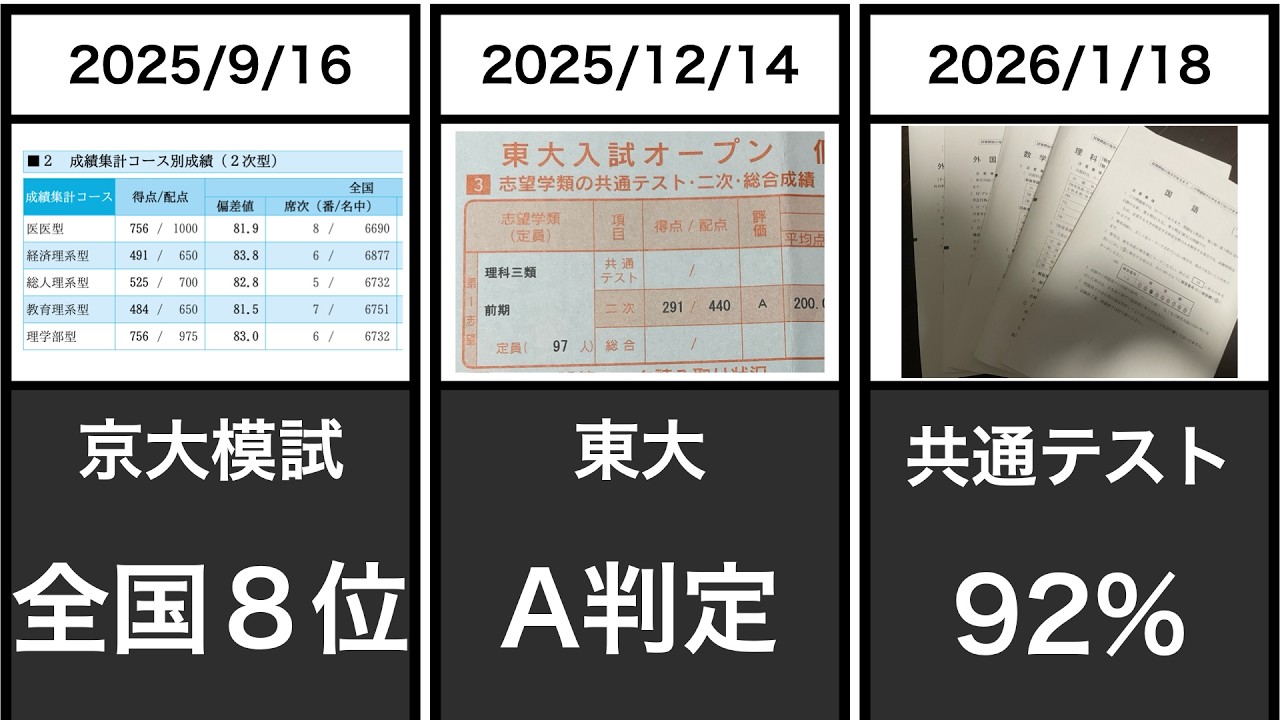 特別選抜数学 ONE WEX 東大 京大 医学部 高３ 浪人 1人の浪人生が京大医学部に合格する瞬間 - YouTube