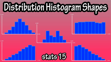 Frequency Distribution Histogram Shapes - Different Types Of Shapes Of Histograms